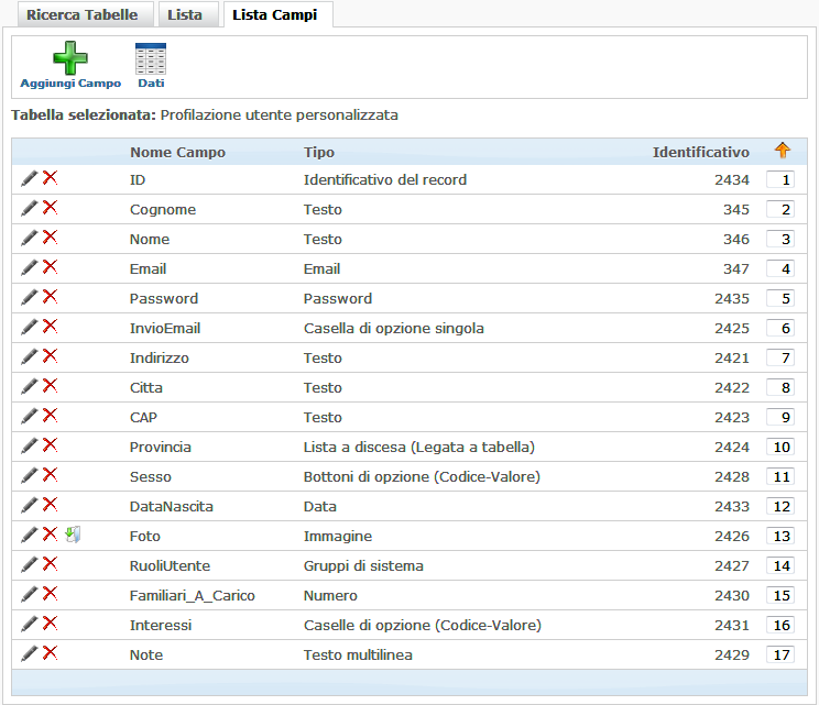 tipologie di campo di tabella Miglior cms italiano in AspNet e Bootstrap